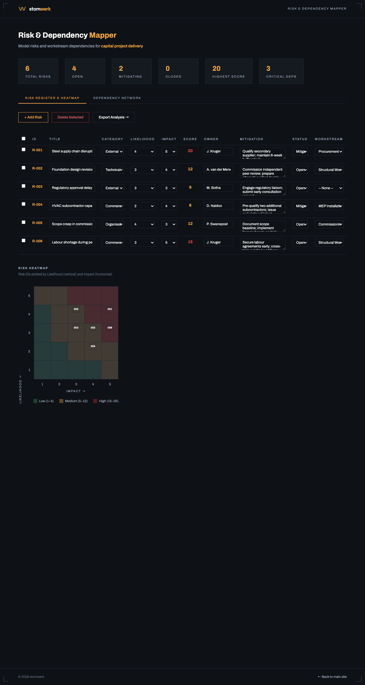 Preview of the Risk & Dependency Mapper free edition
